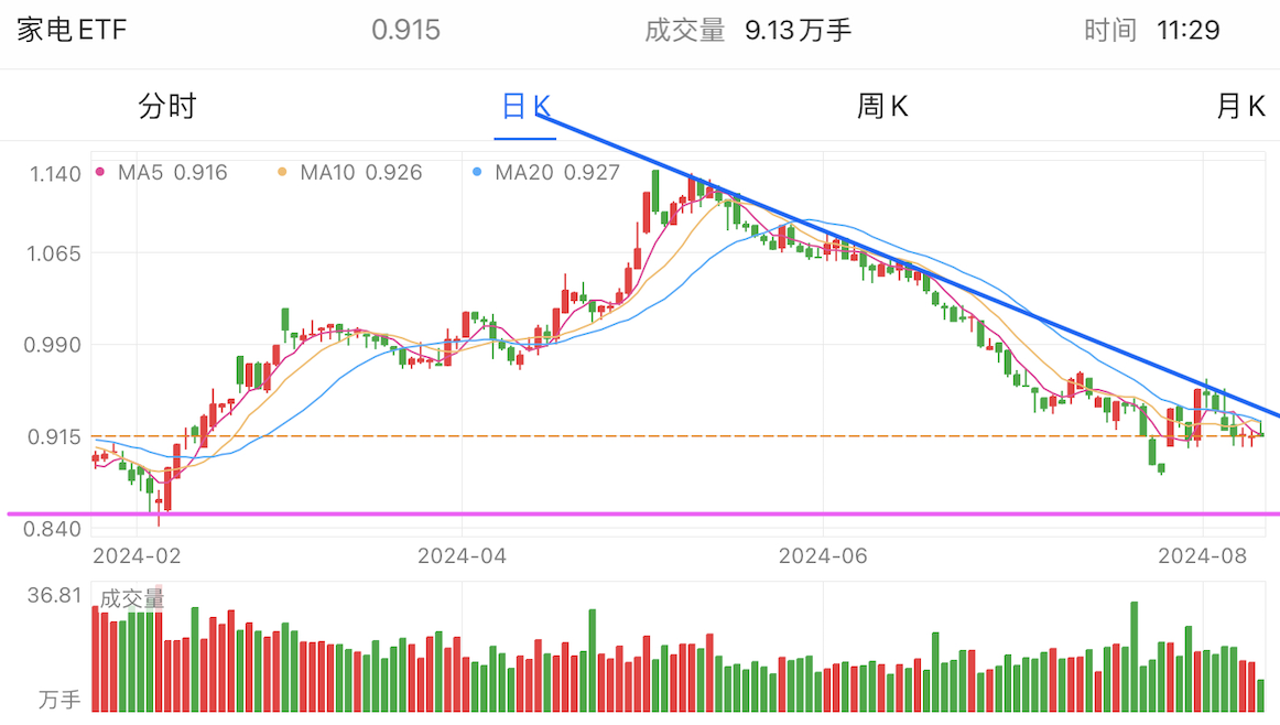 A graph of stock marketDescription automatically generated