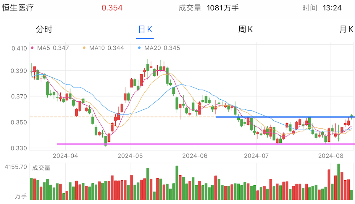 A graph of stock marketDescription automatically generated