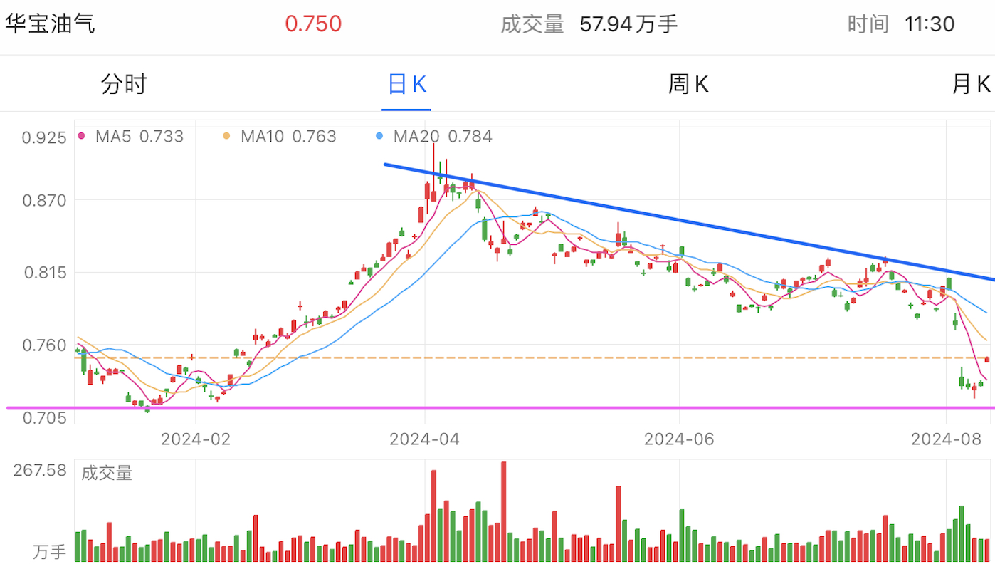 A graph of stock marketDescription automatically generated