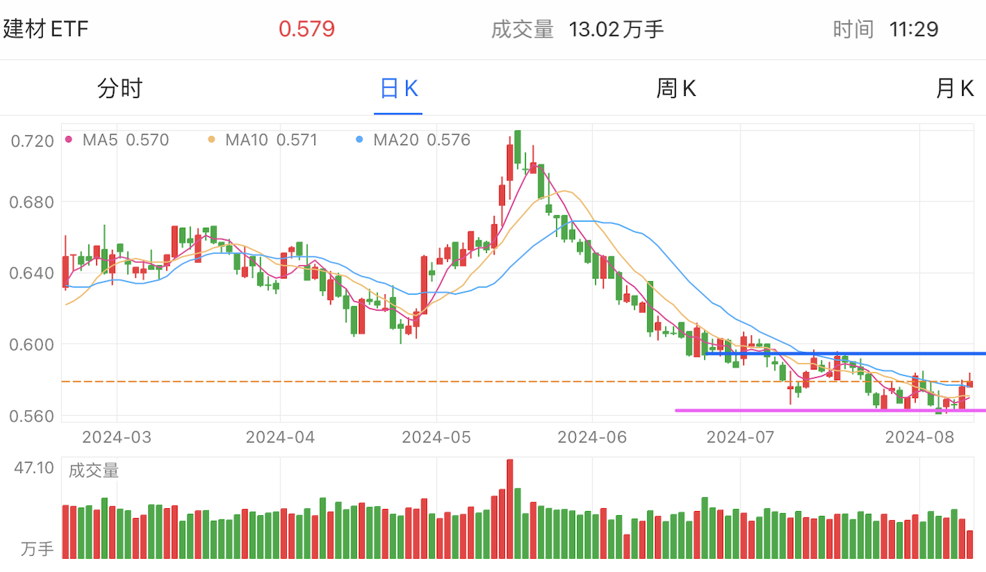 A graph of stock marketDescription automatically generated