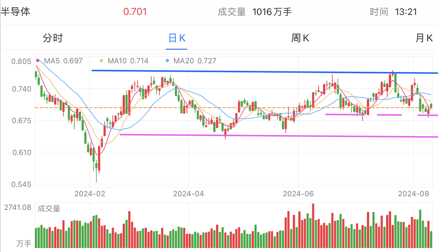 A graph of stock marketDescription automatically generated