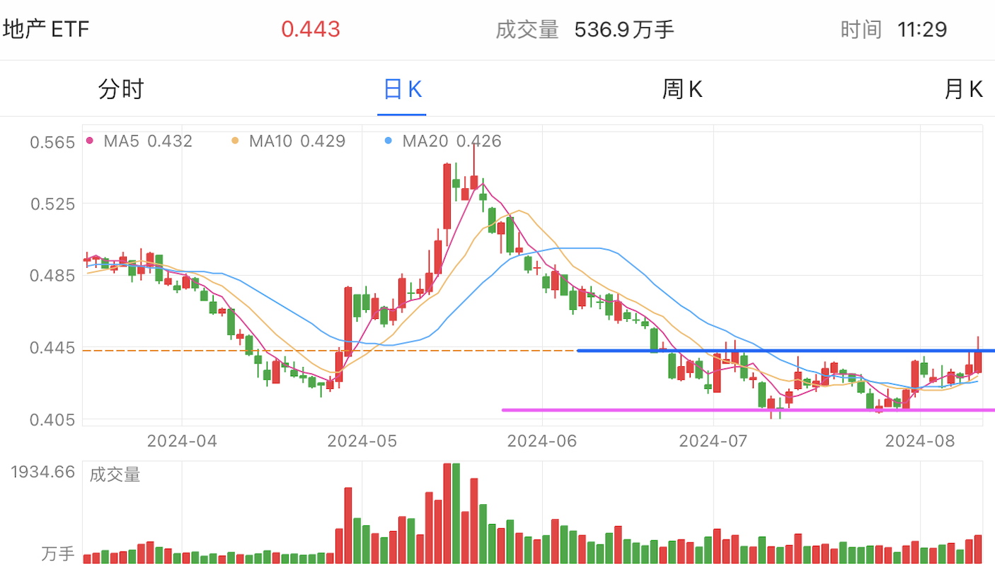 A graph of stock marketDescription automatically generated