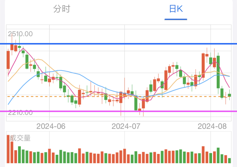 A graph of stock marketDescription automatically generated