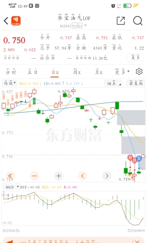 华宝标普油气上游股票人民币a(162411of)基金净值