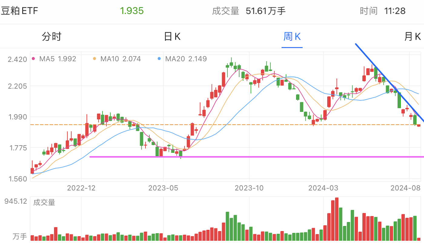 A graph of stock marketDescription automatically generated