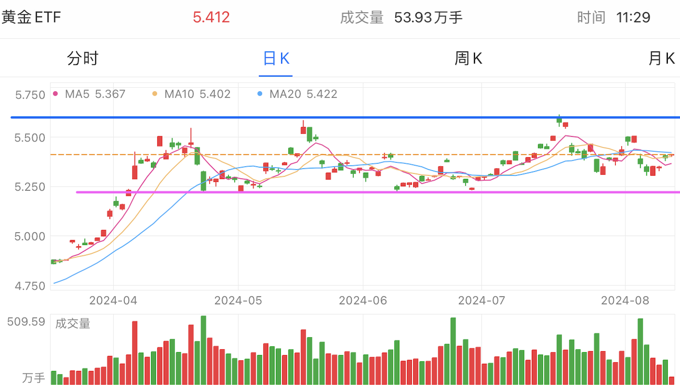 A graph of stock marketDescription automatically generated