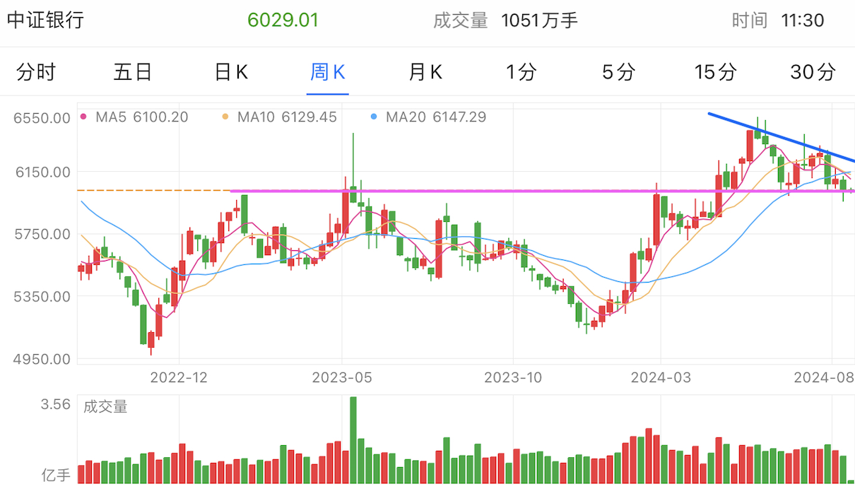 A graph of stock marketDescription automatically generated