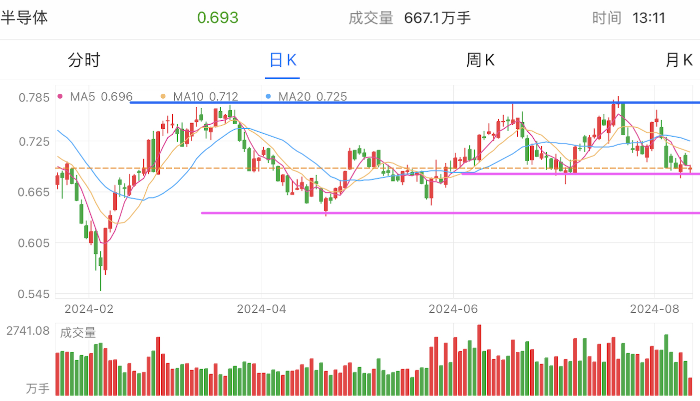 A graph of stock marketDescription automatically generated