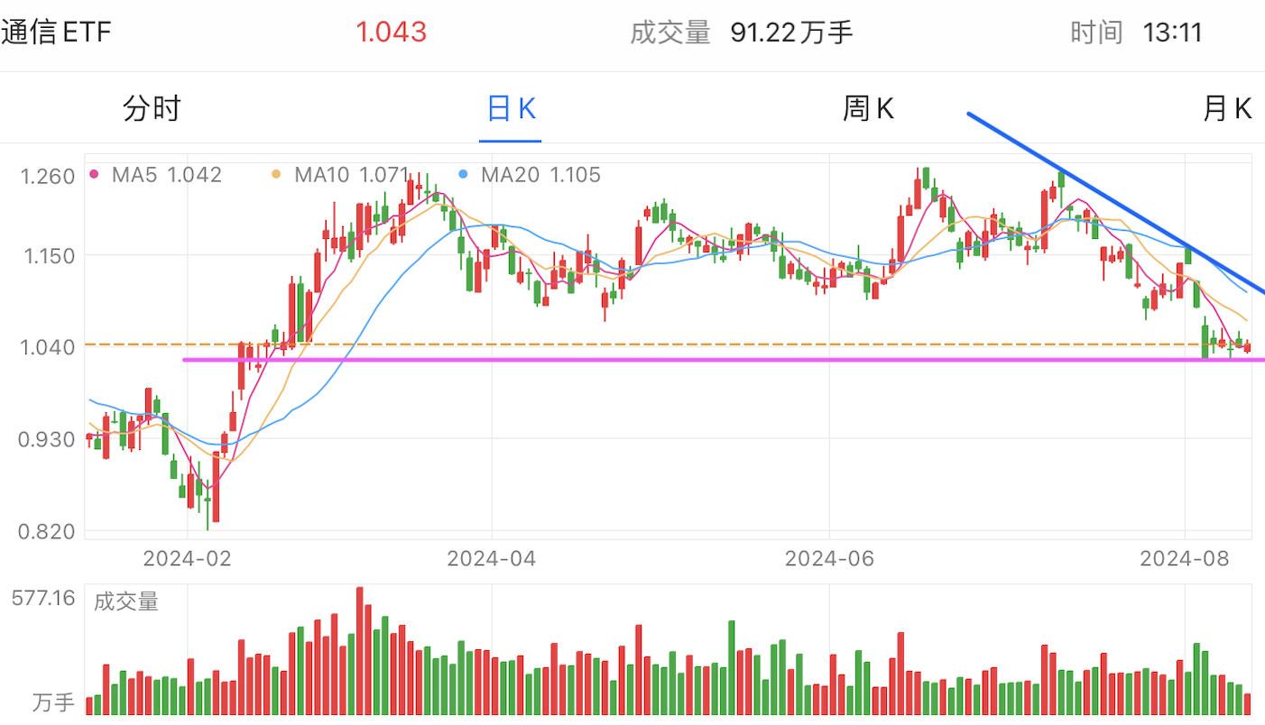 A graph of stock marketDescription automatically generated