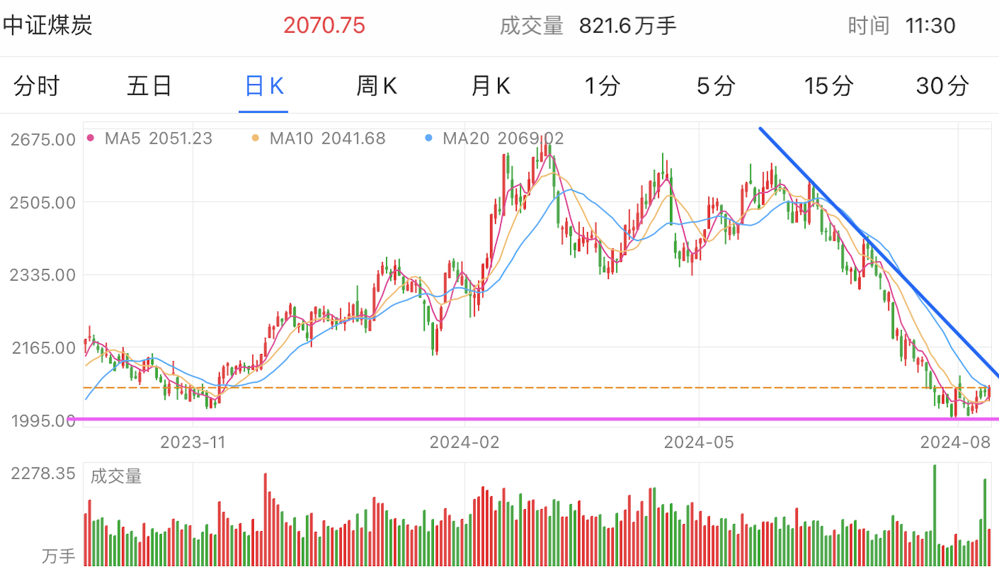 A graph of stock marketDescription automatically generated