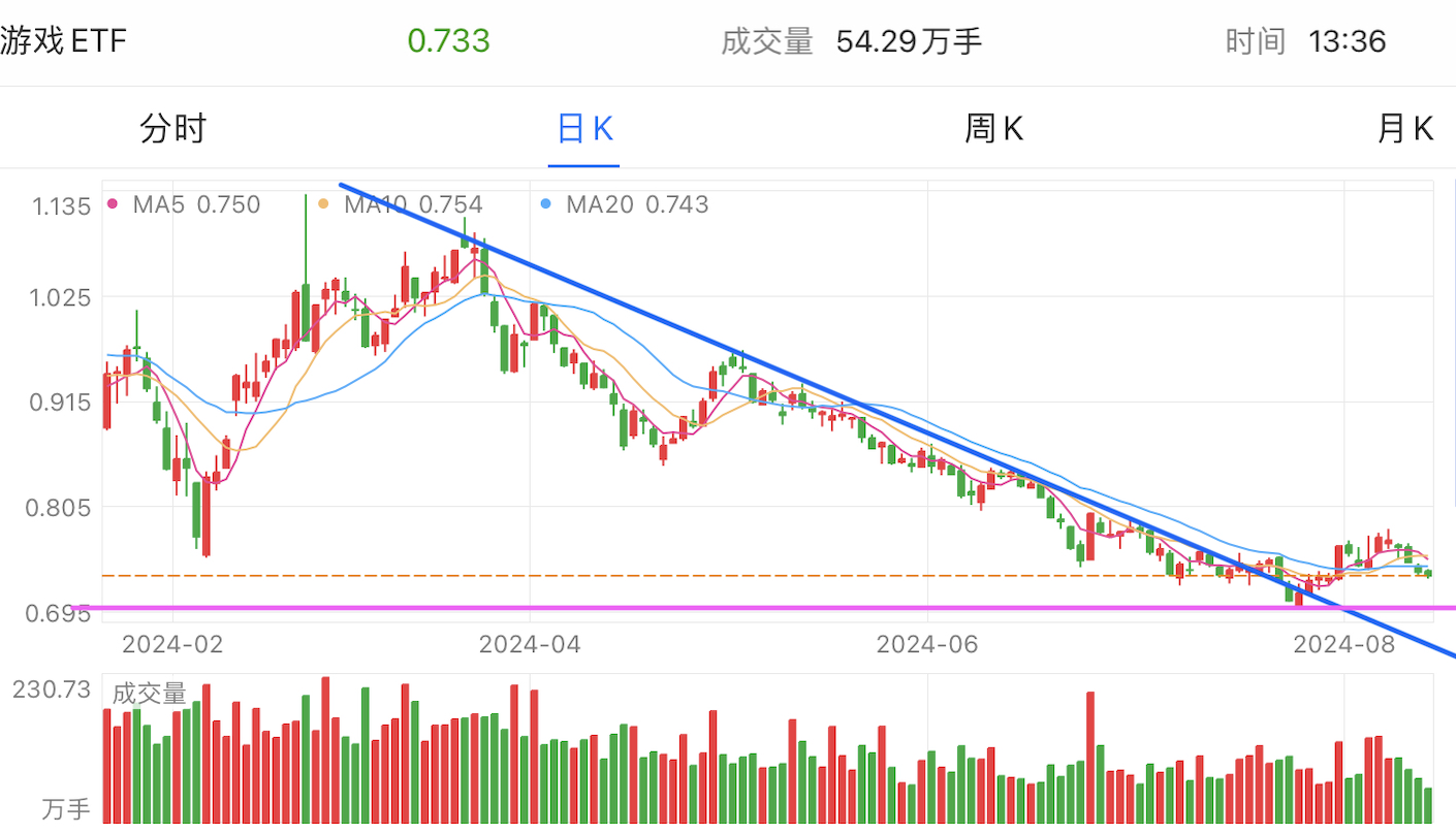 A graph of stock marketDescription automatically generated