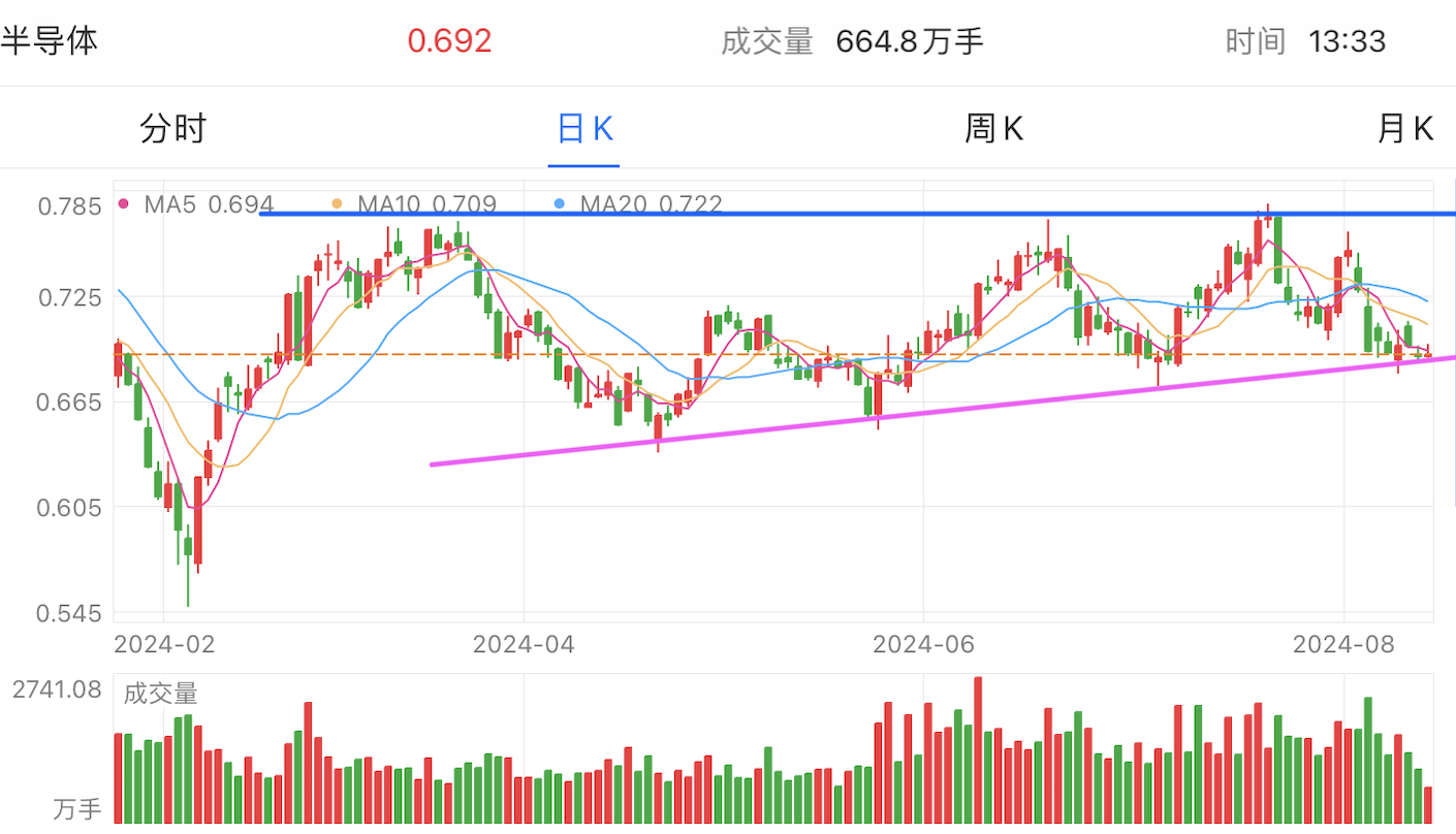 A graph of stock marketDescription automatically generated