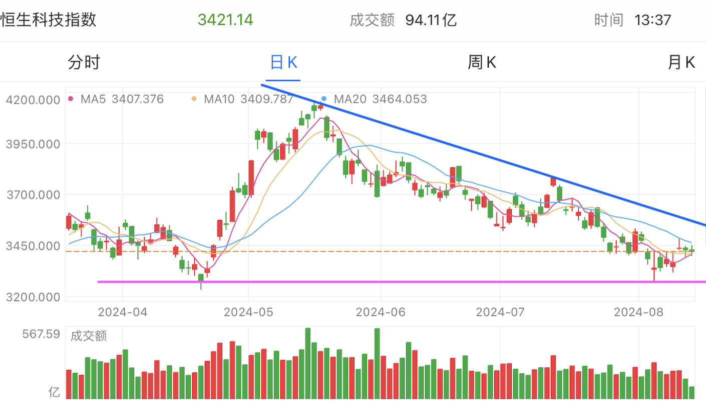 A graph of stock marketDescription automatically generated