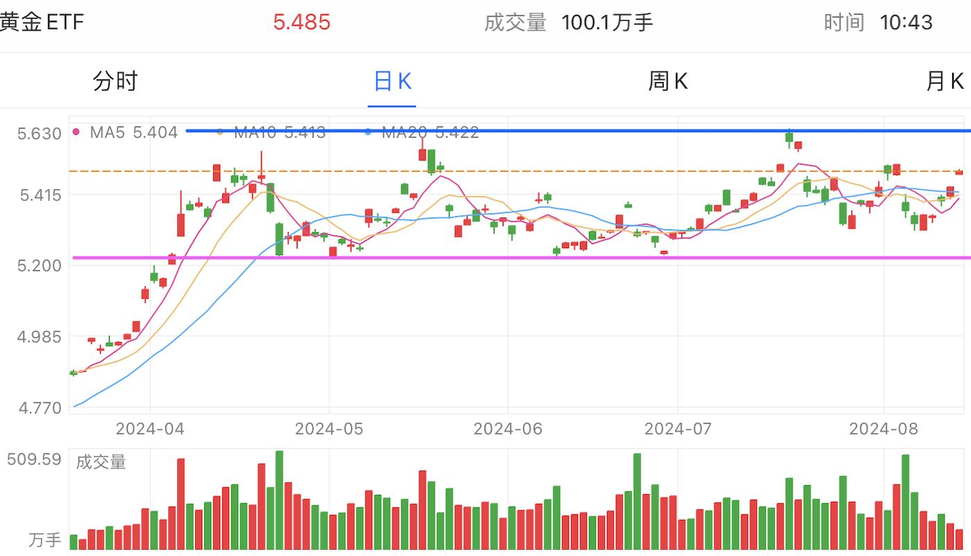 A graph of stock marketDescription automatically generated