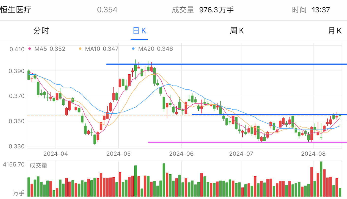 A graph of stock marketDescription automatically generated