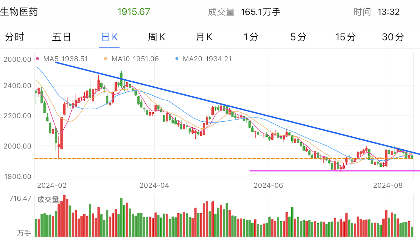 A graph of stock marketDescription automatically generated