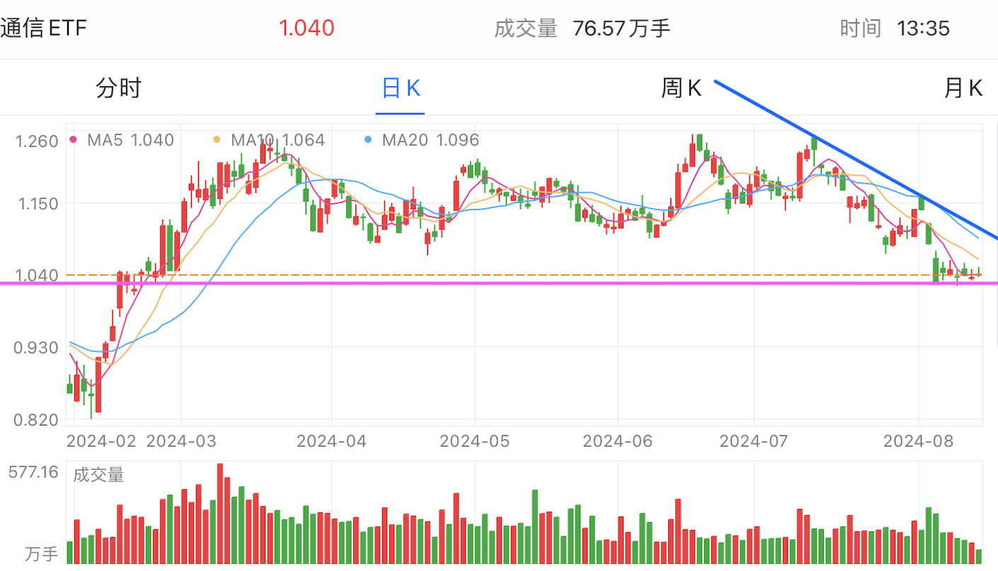 A graph of stock marketDescription automatically generated