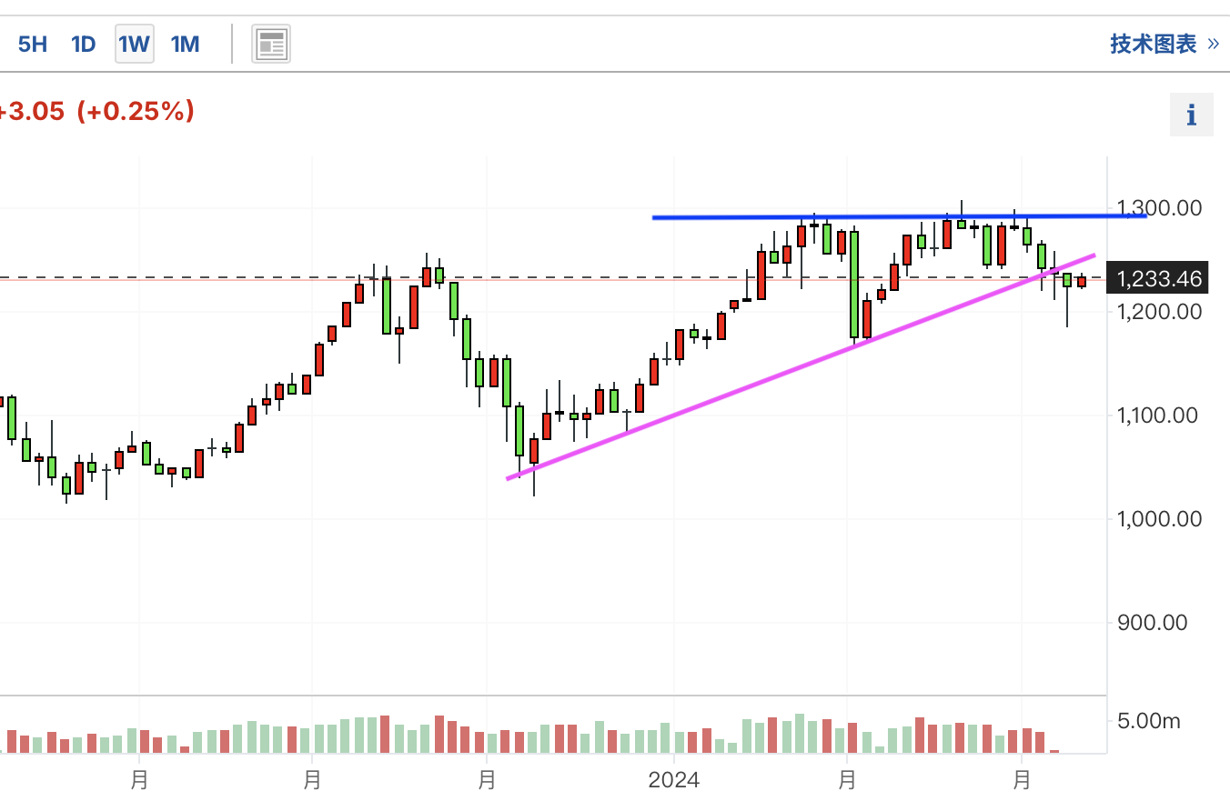 A graph with lines and numbersDescription automatically generated with medium confidence