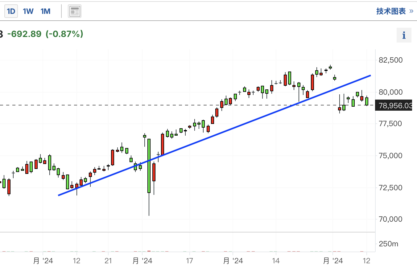 A graph with a line and a lineDescription automatically generated with medium confidence