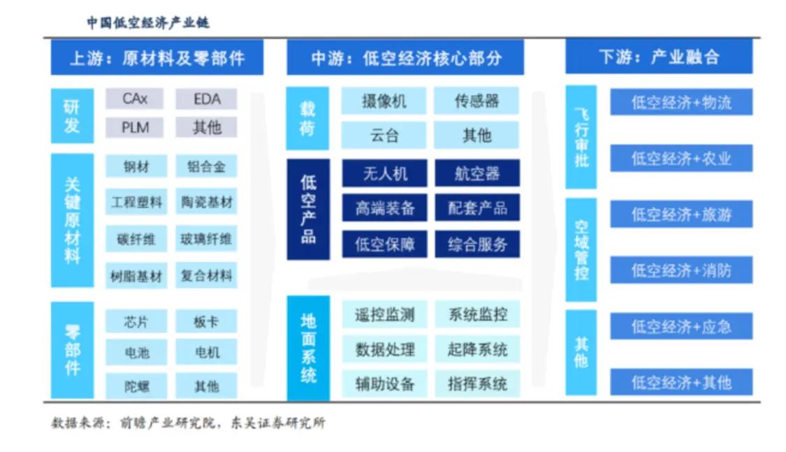 前瞻产业研究院、东吴证券研究所