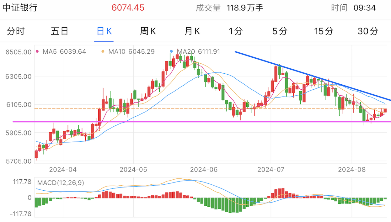 A graph of stock marketDescription automatically generated