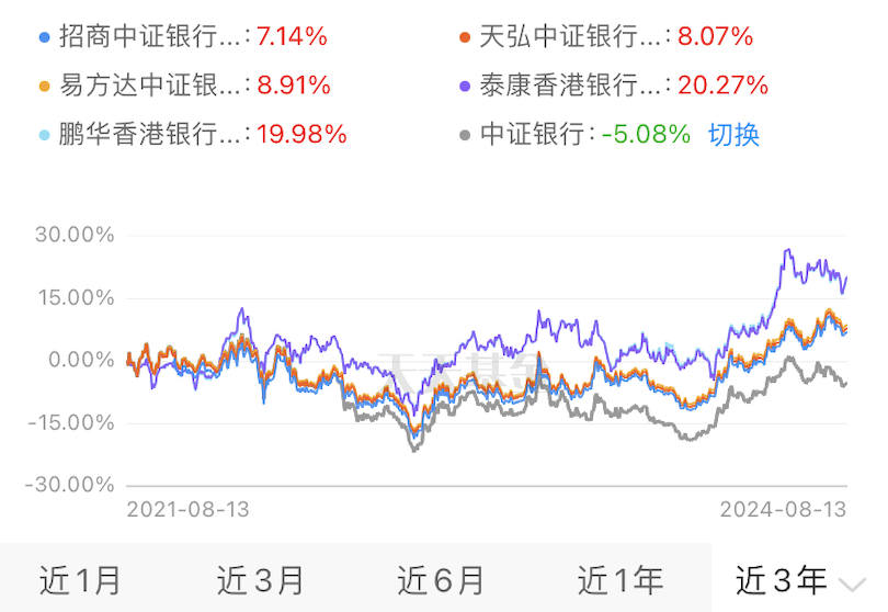 A graph of stock marketDescription automatically generated with medium confidence