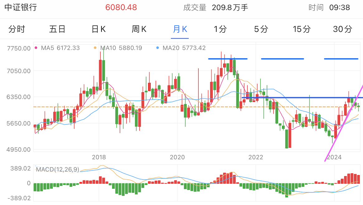 A graph of stock marketDescription automatically generated