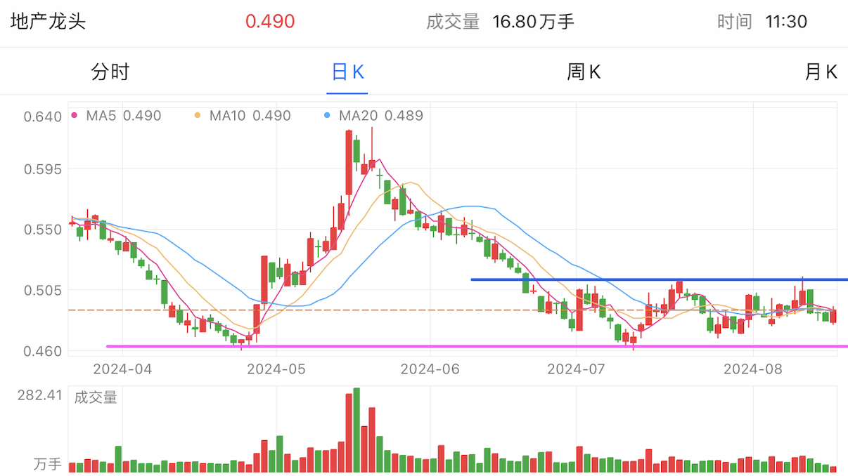 A graph of stock marketDescription automatically generated