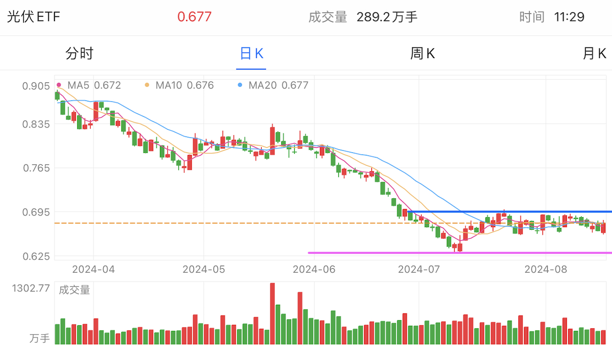 A graph of stock marketDescription automatically generated