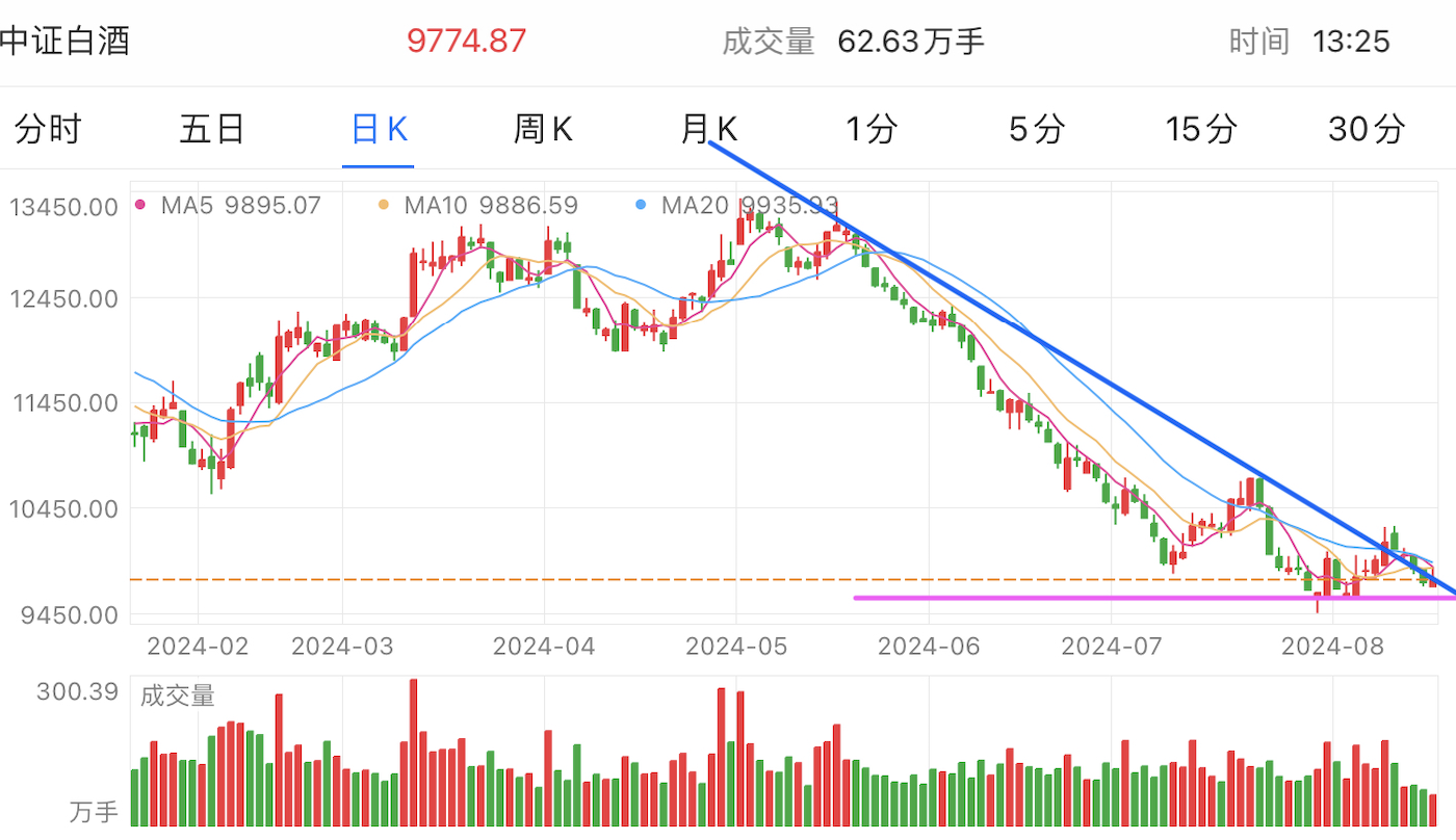 A graph of stock marketDescription automatically generated