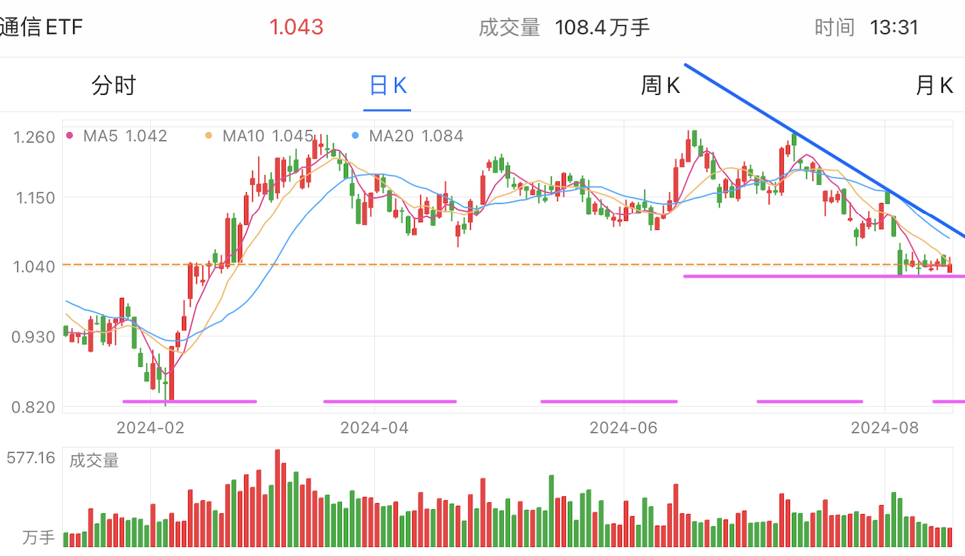 A graph of stock marketDescription automatically generated