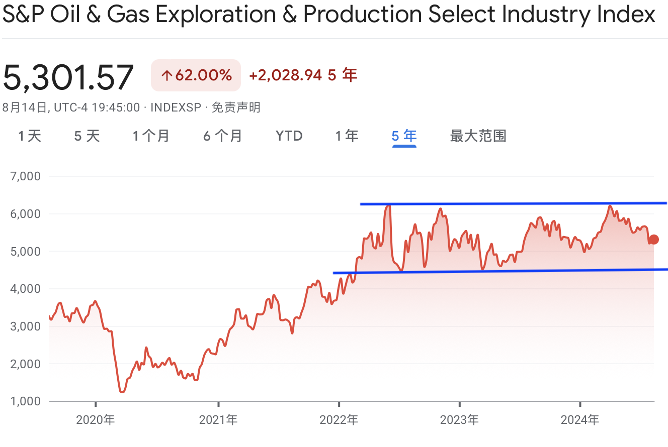 A graph of a priceDescription automatically generated with medium confidence