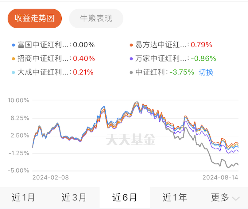 A graph of a stock marketDescription automatically generated with medium confidence