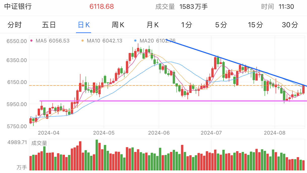 A graph of stock marketDescription automatically generated