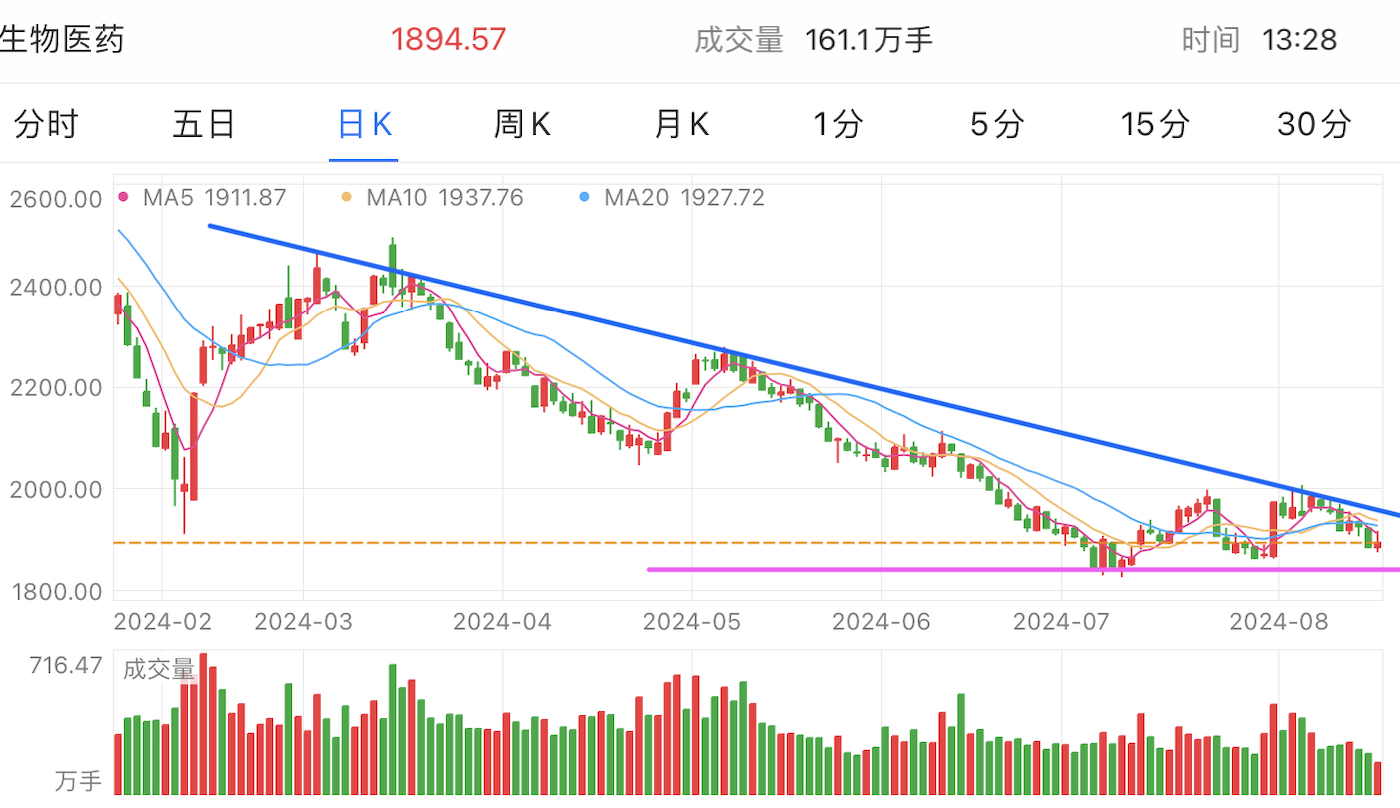 A graph of stock marketDescription automatically generated