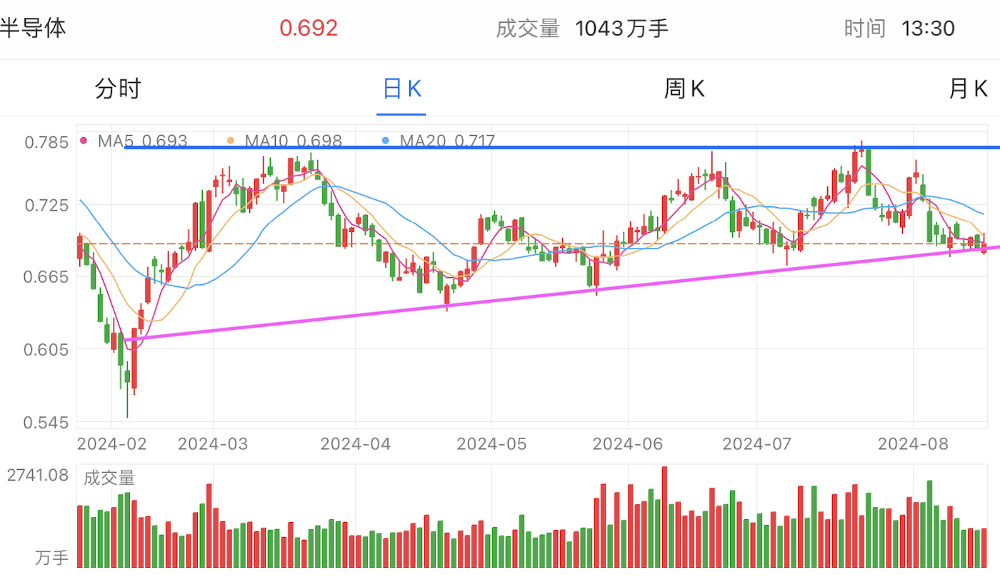 A graph of stock marketDescription automatically generated