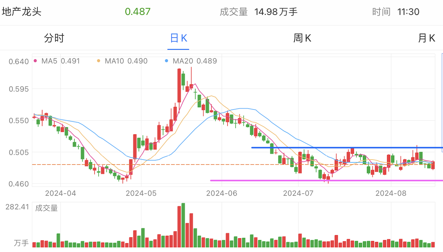 A graph of stock marketDescription automatically generated