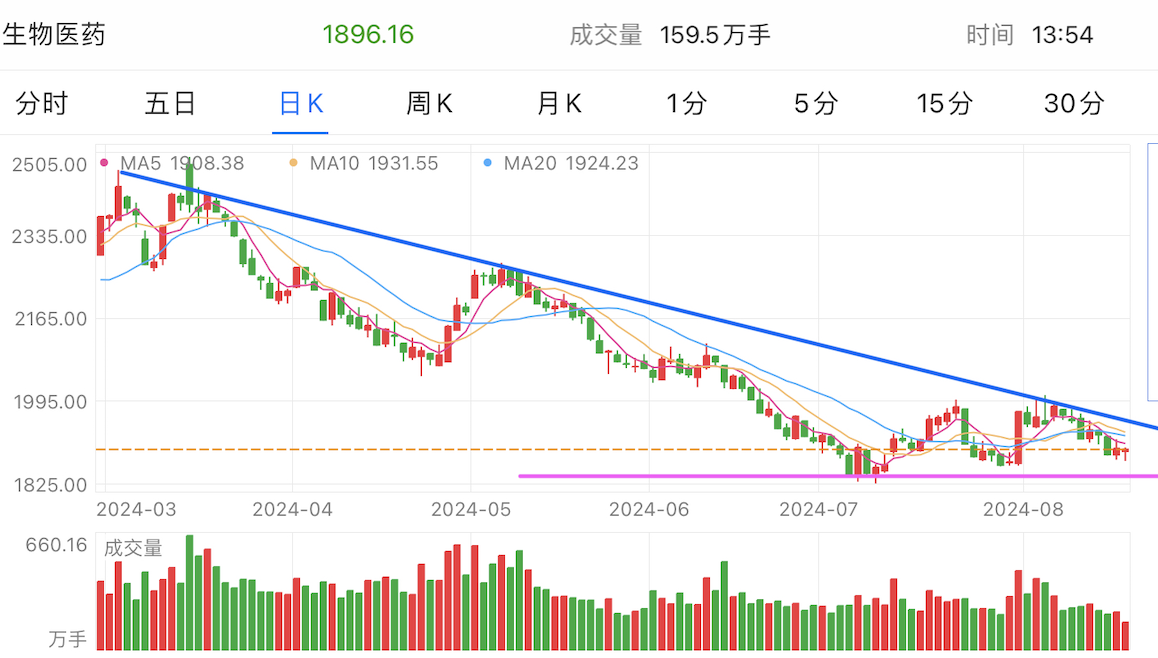 A graph of stock marketDescription automatically generated