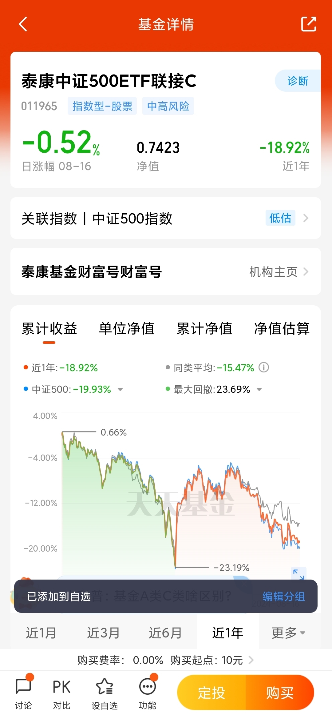 泰康中证500专享福利计划#第1天打卡,泰康中证500etf联接c今日下 0..