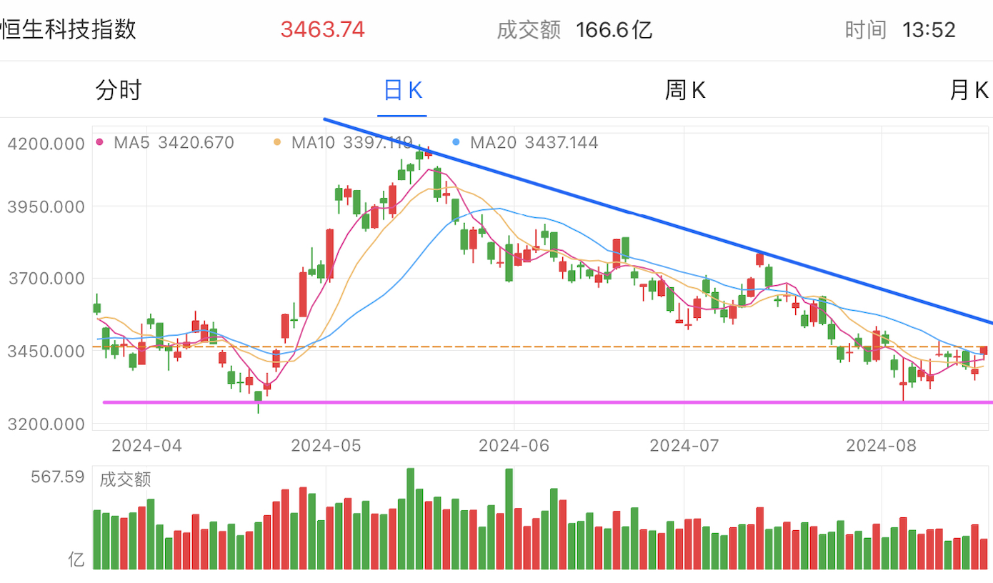 A graph of stock marketDescription automatically generated