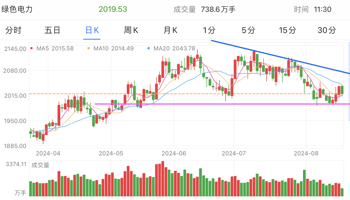 A graph of stock marketDescription automatically generated