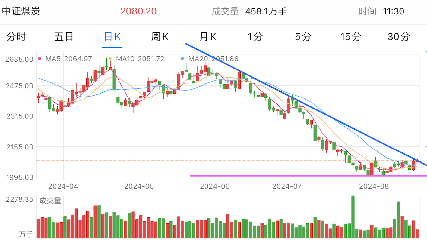 A graph of stock marketDescription automatically generated