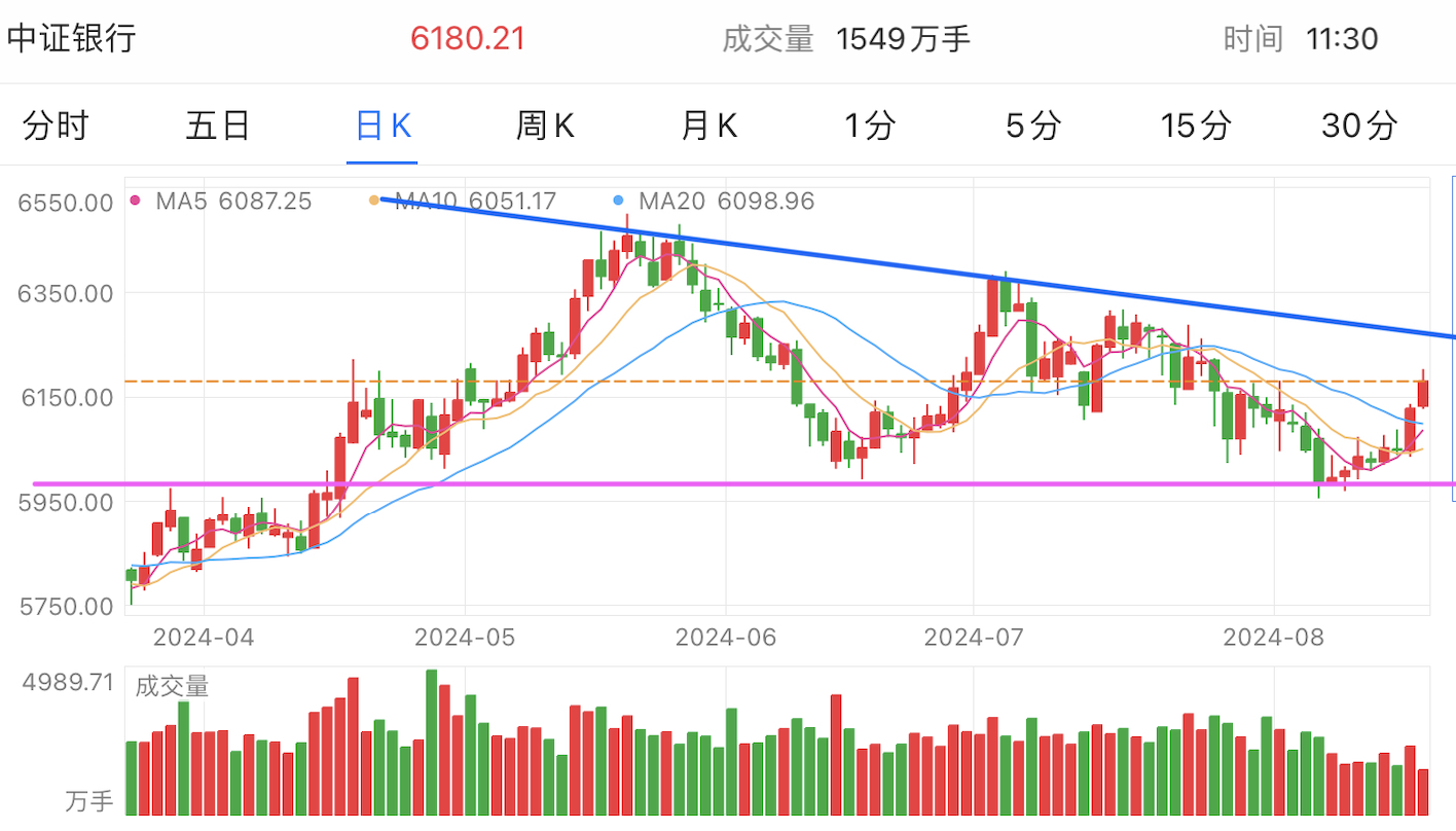 A graph of stock marketDescription automatically generated