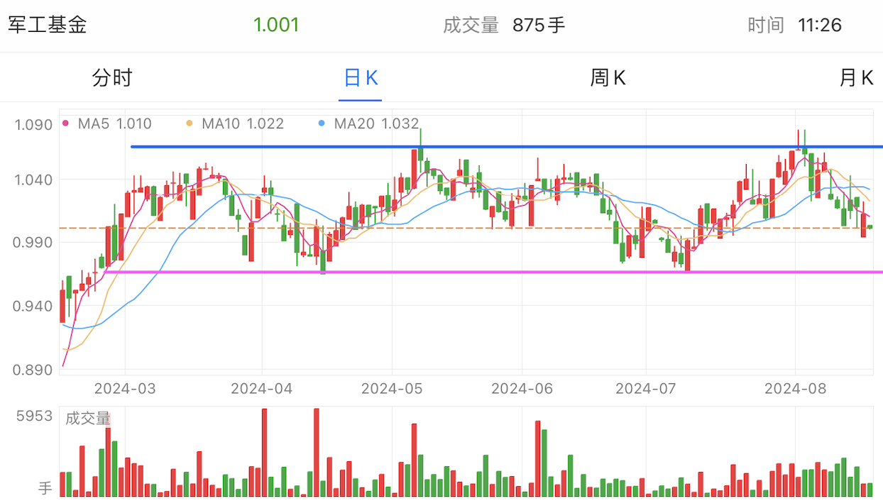 A graph of stock marketDescription automatically generated