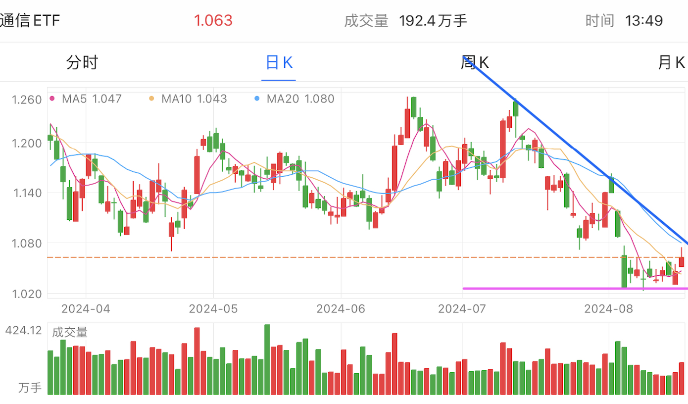 A graph of stock marketDescription automatically generated