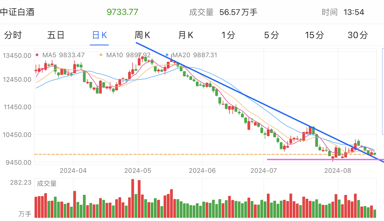 A graph of stock marketDescription automatically generated