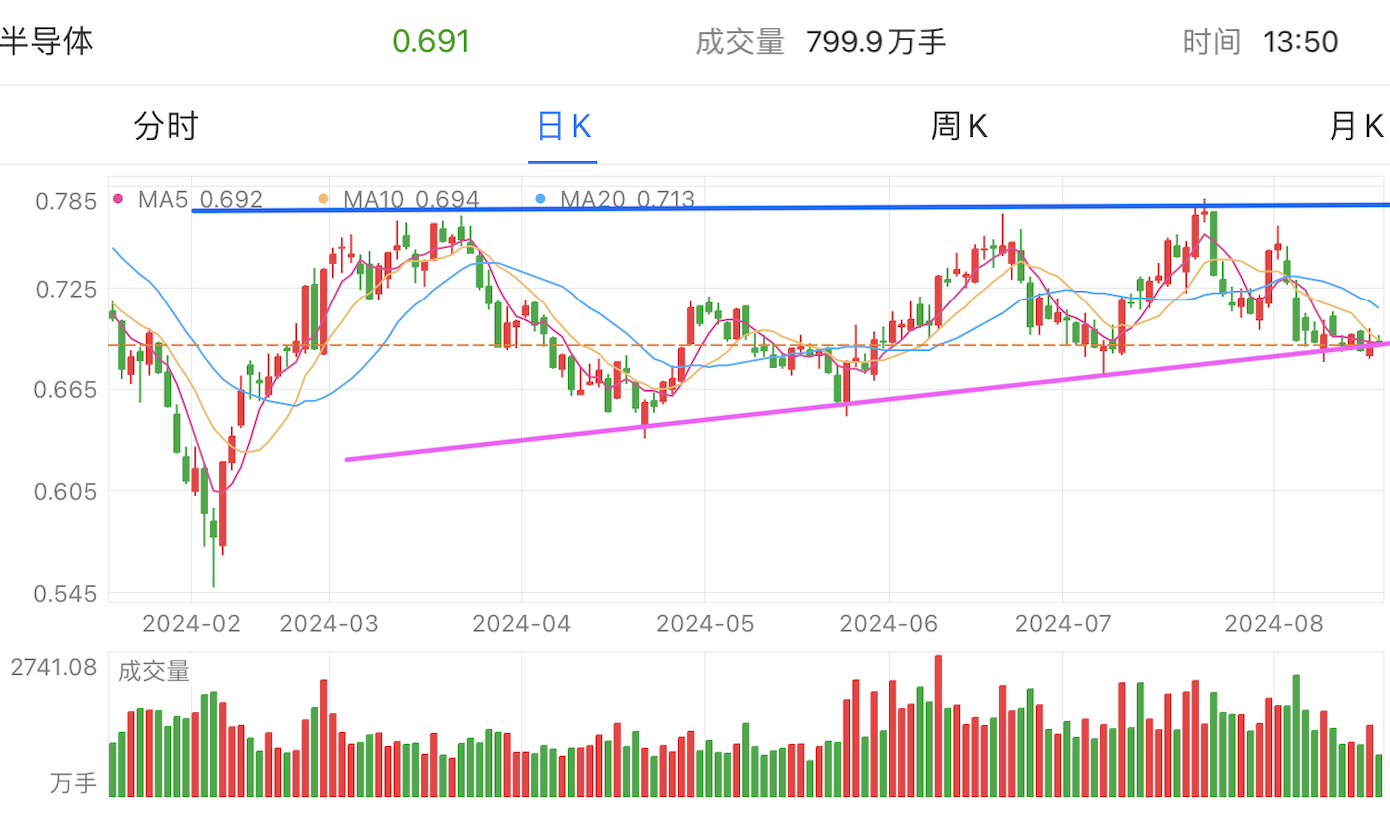 A graph of stock marketDescription automatically generated