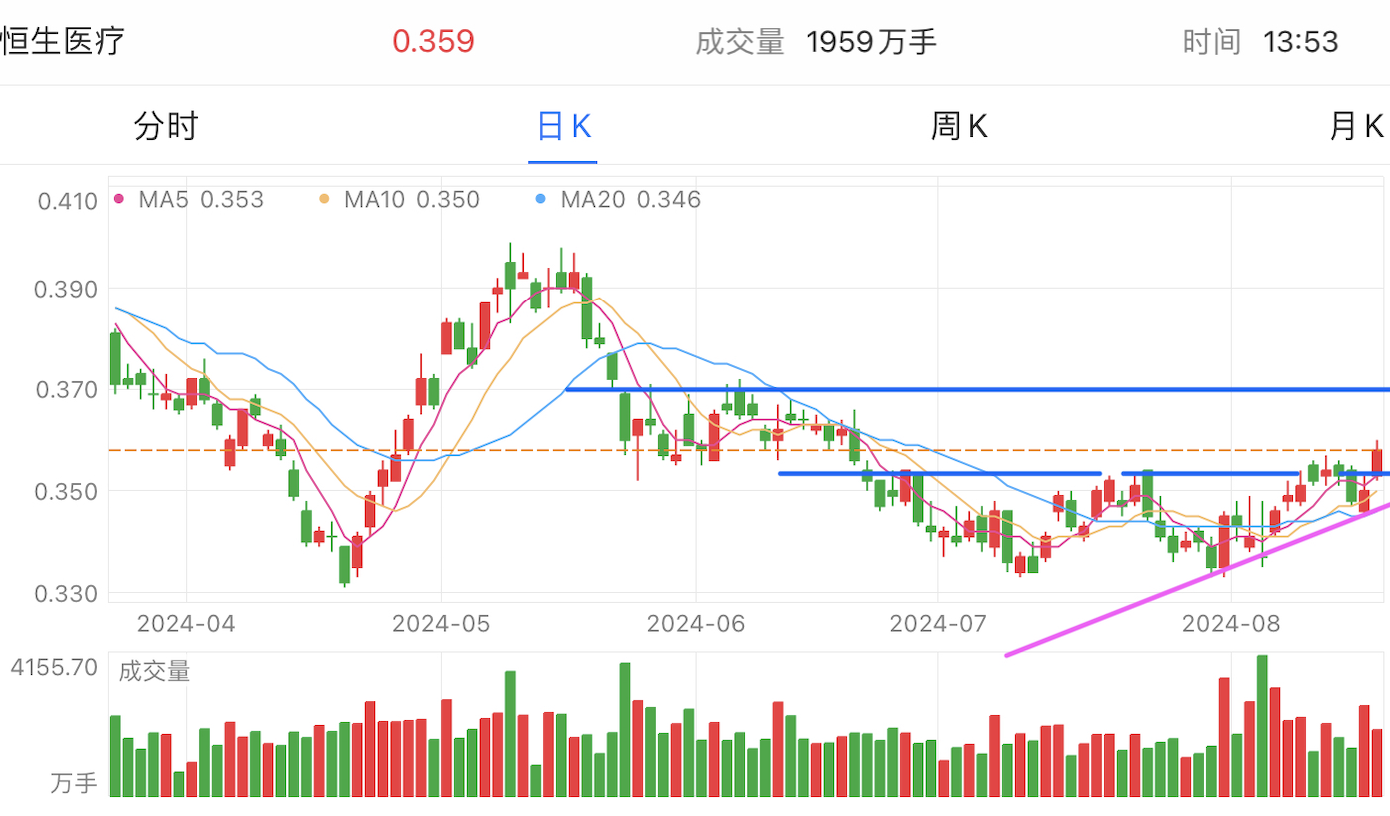 A graph of stock marketDescription automatically generated