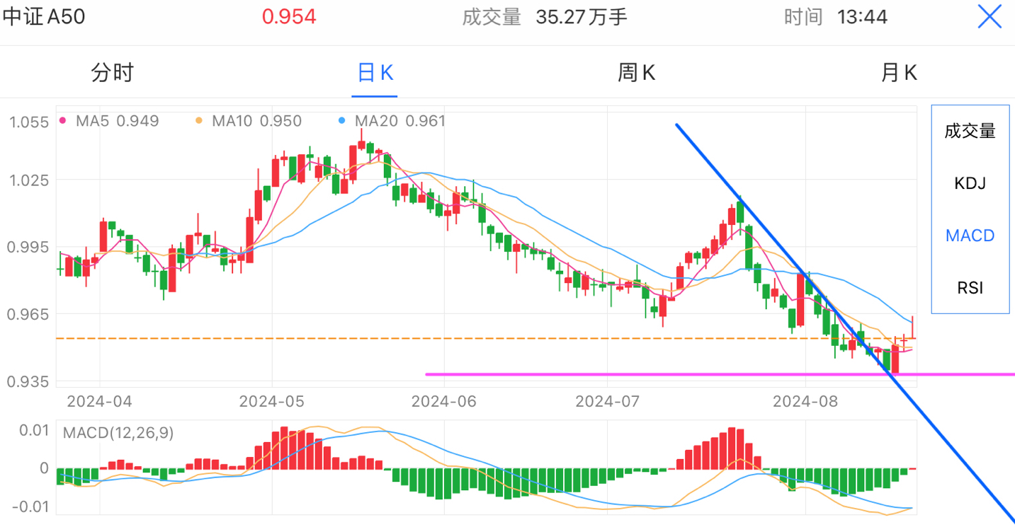 A graph of stock marketDescription automatically generated