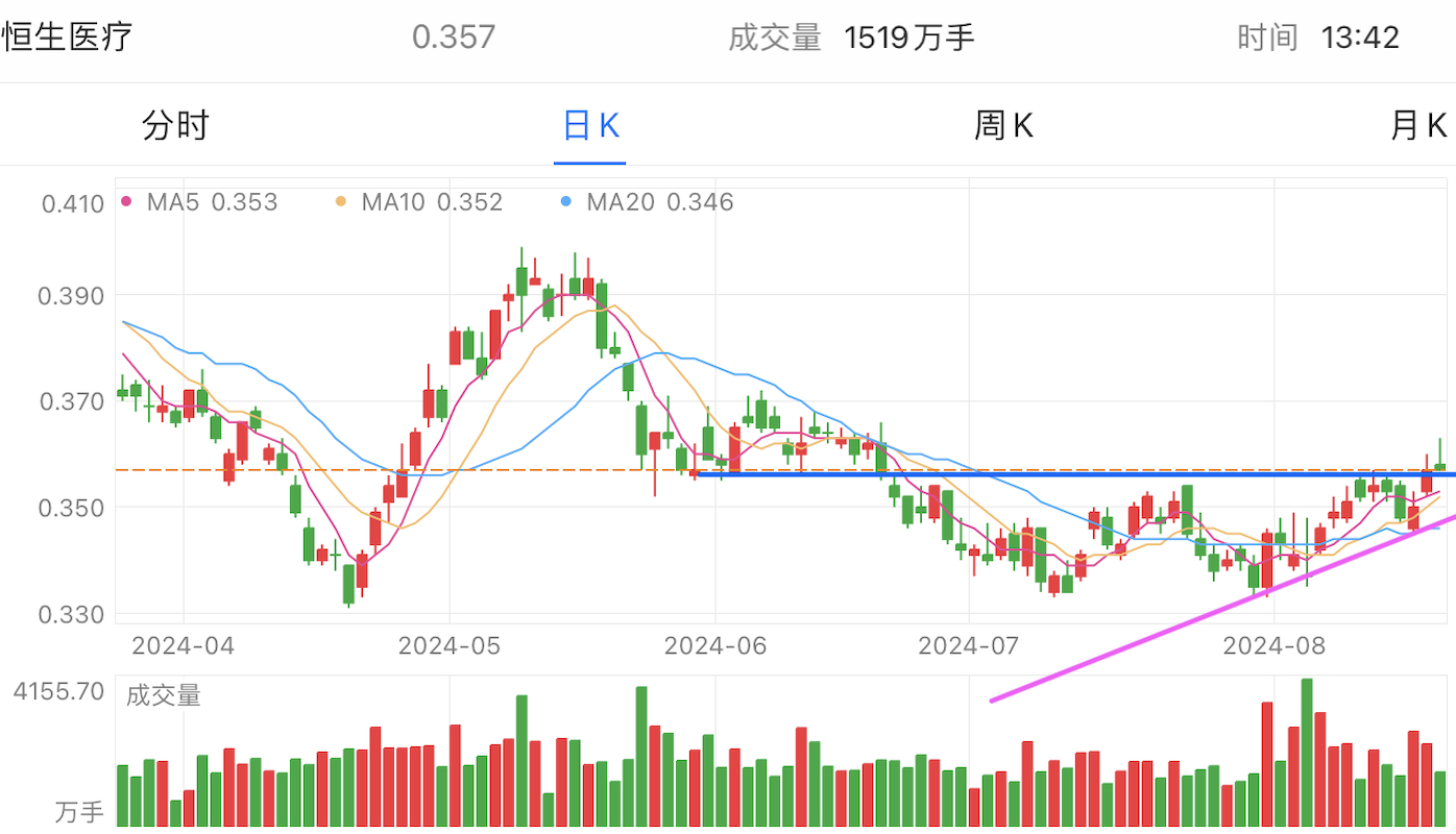 A graph of stock marketDescription automatically generated